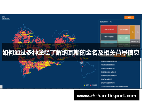 如何通过多种途径了解纳瓦斯的全名及相关背景信息